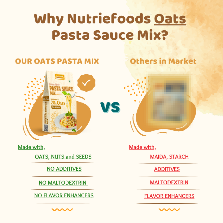 Oats Pasta Sauce Mix, With 28% Oats and 10% Nuts and Seeds, No Additives 180gm