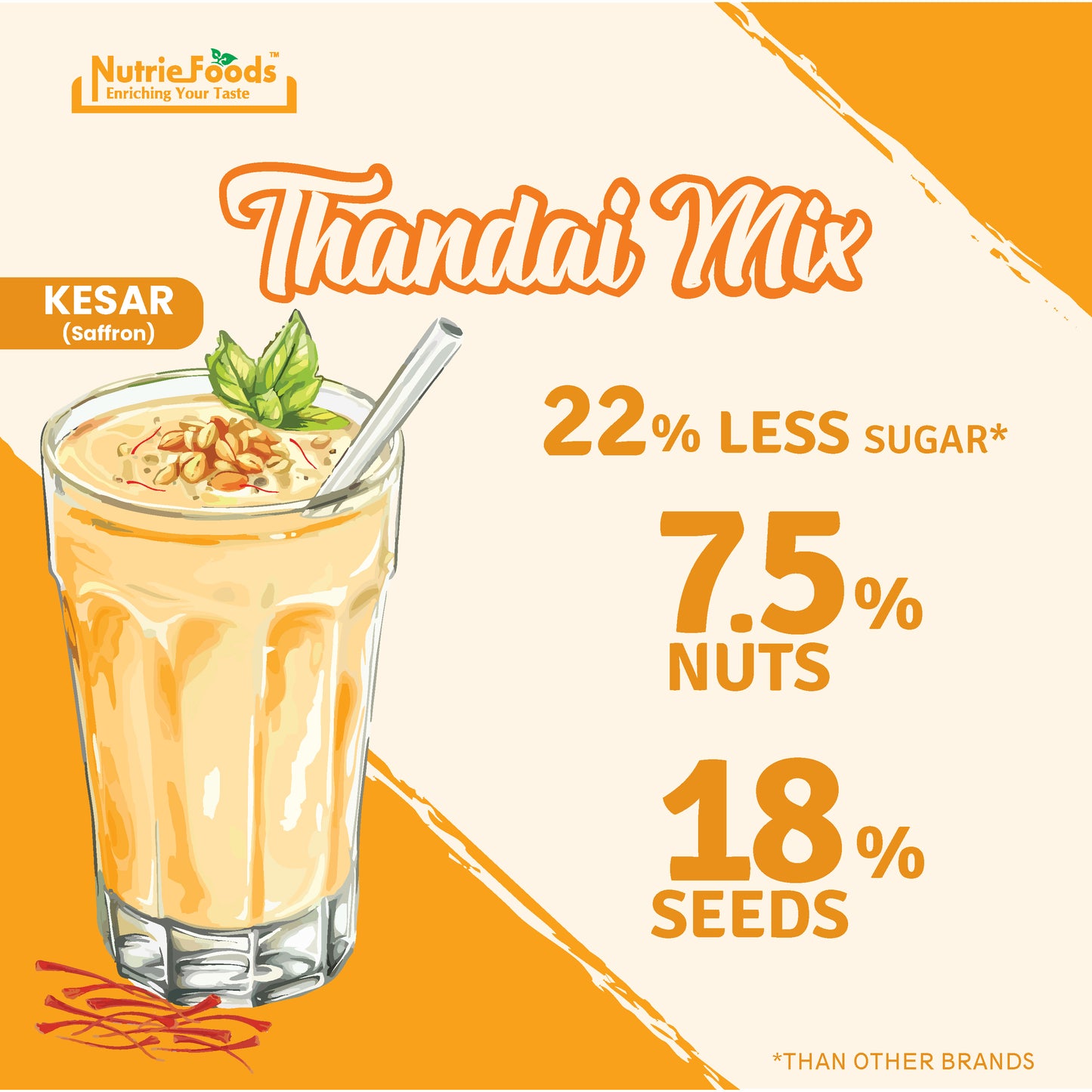 Kesar Thandai Mix | Instant Thandai Powder | With Goodness of Nuts and Seeds 200gm