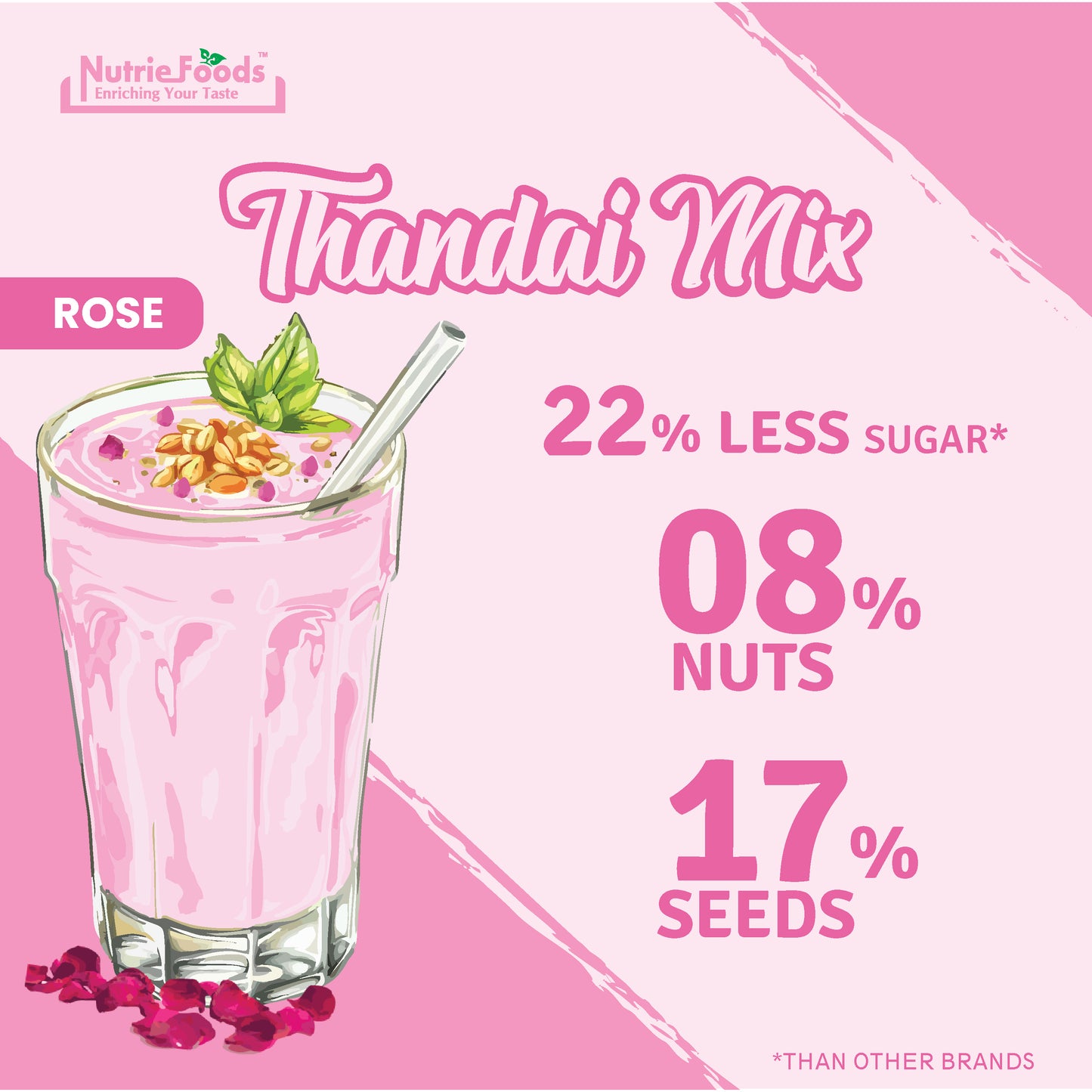 Rose Thandai Mix | Instant Thandai Powder | With Goodness of Nuts and Seeds 200gm